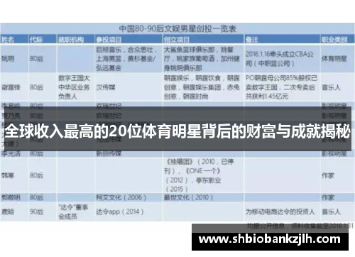 全球收入最高的20位体育明星背后的财富与成就揭秘
